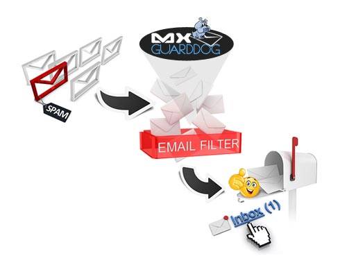 email-flow.jpg